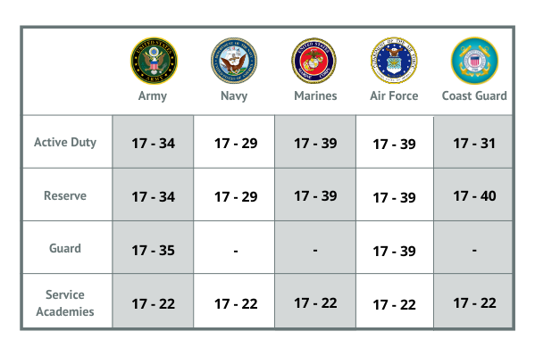 Us Army Picat Login Infoupdate