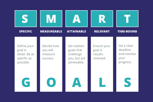 18 Time Management Smart Goals Examples for Improved Productivity