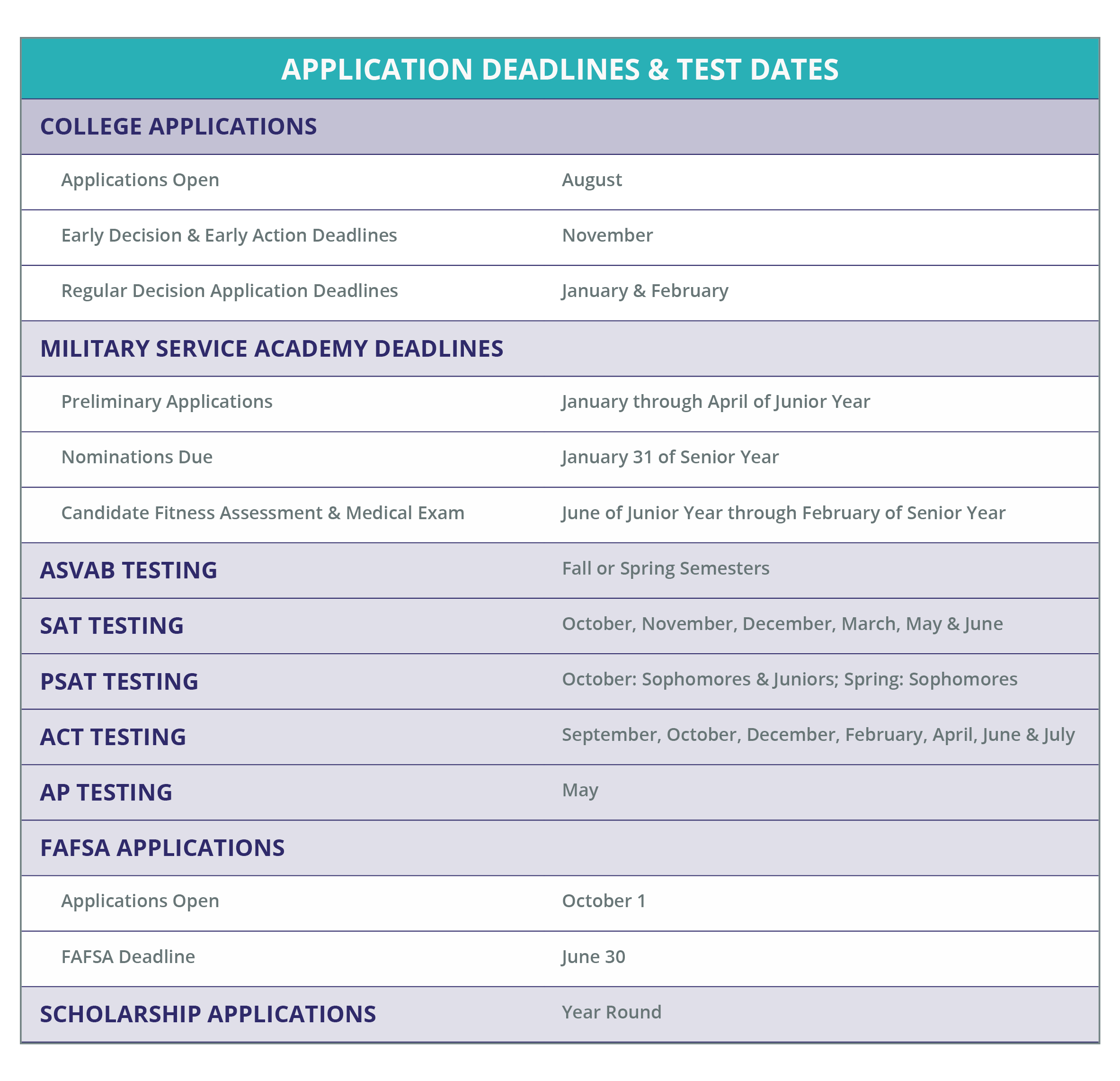 Application and Test Deadline Guide ASVAB CEP
